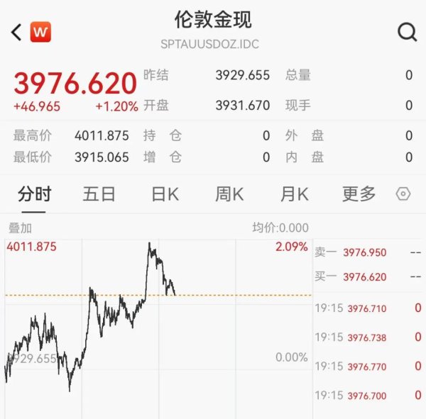 翼牛网 多家银行调整黄金积存金购买规则